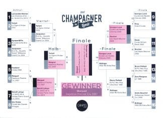 The best of the best