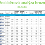 Snímek obrazovky 2019-09-26 v 7.17.07